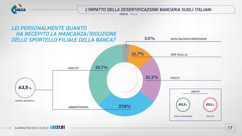 Rapporto Uilca sulla desertificazione bancaria - pagina 17