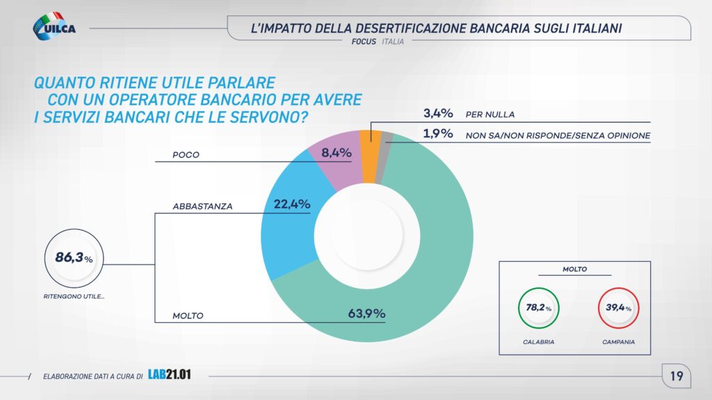 Rapporto Uilca sulla desertificazione bancaria - pagina 19